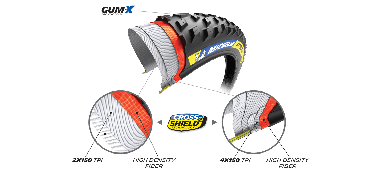 ckx8j1cfy08n301kcma18ee7n michelin force xc² racingline skinned ckx8j1cfy08n301kcma18ee7n michelin force xc² racingline skinned