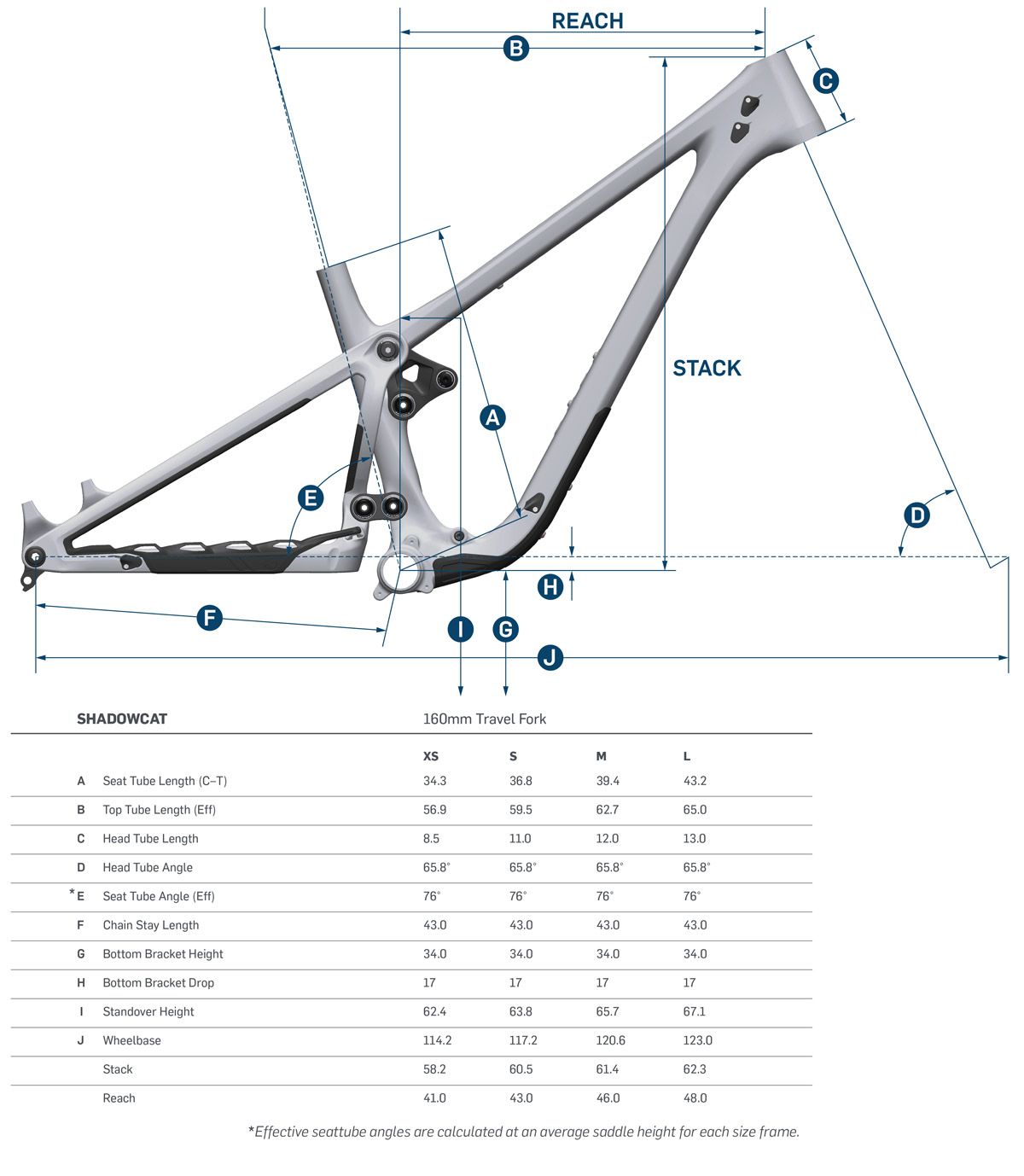 Nueva Pivot Shadowcat 2022 Geo Chart Shadowcat Geo V1 01