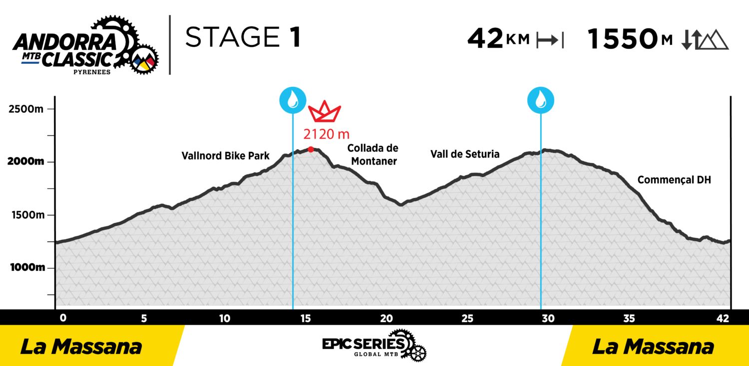 2021 AndorraClassic Profiles Stage 1 1500x734