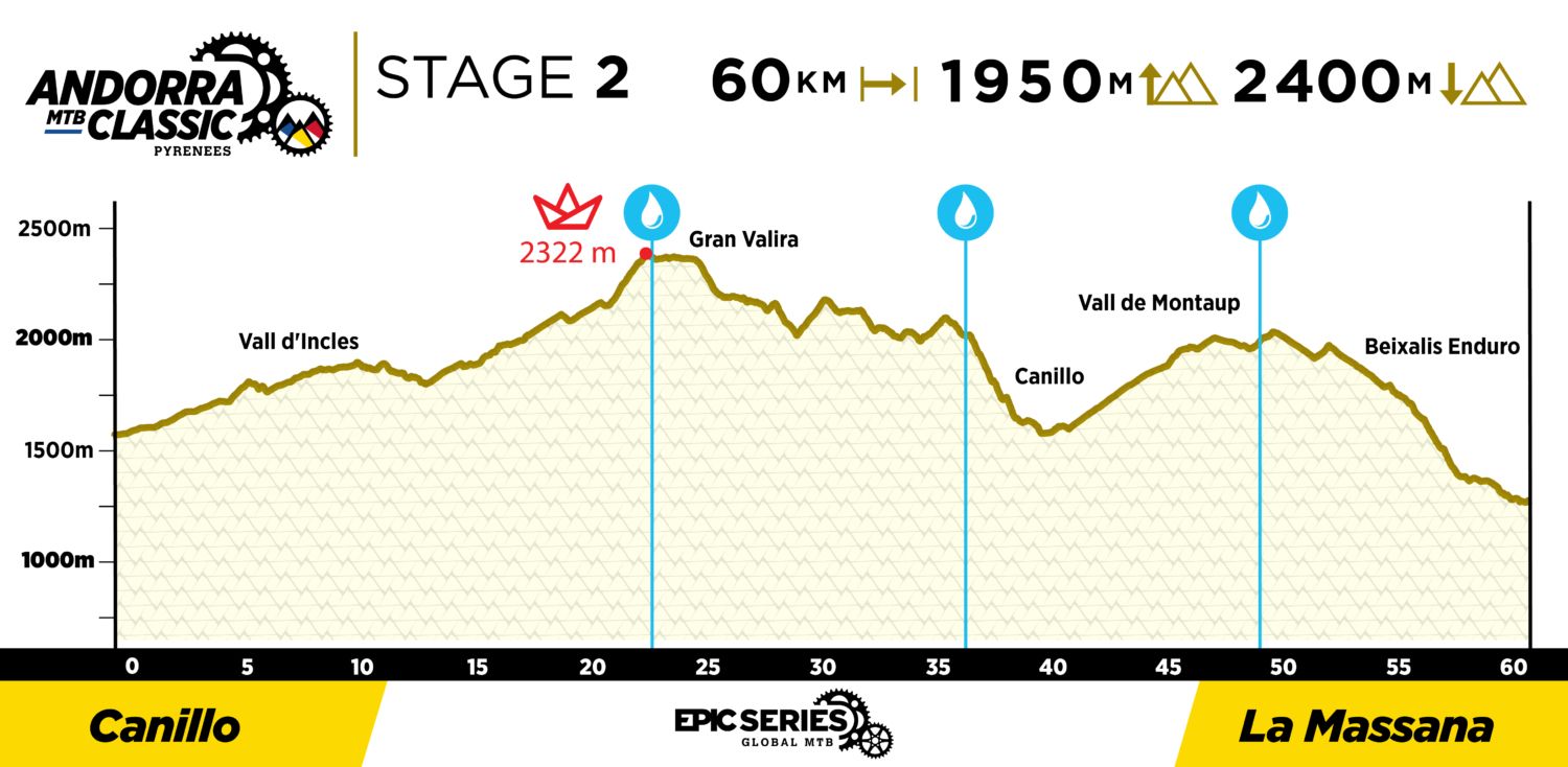 2021 AndorraClassic Profiles Stage 2 1500x734
