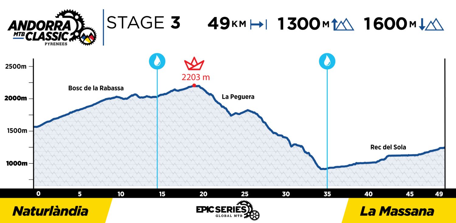 2021 AndorraClassic Profiles Stage 3 1500x734