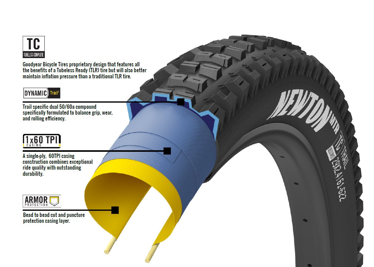 Goodyear Newton MTR Trail