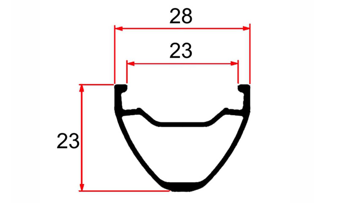 Nuevas ruedas Progress REVO. Detalle llanta