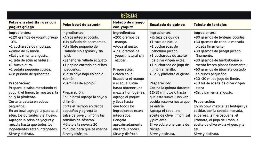 recetas