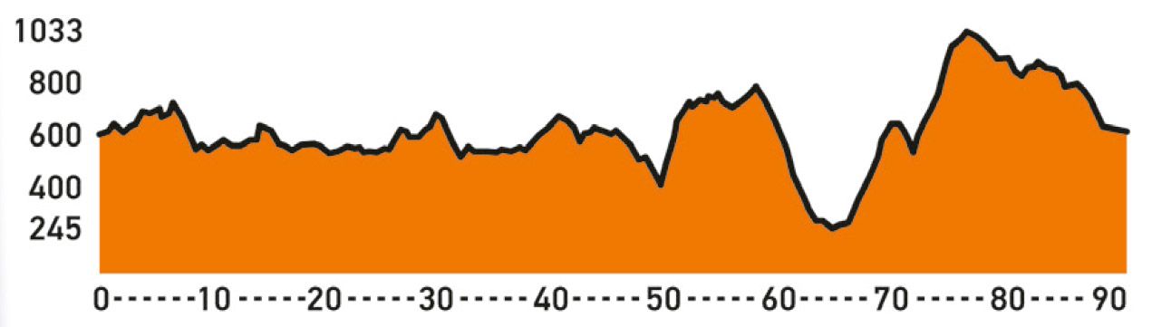 Ruta. Gorbeia Bira Bike Tour perfil. jpg