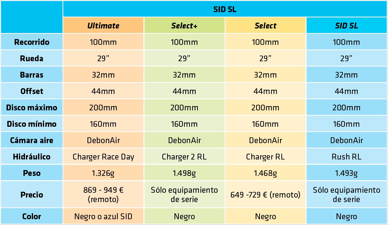 SID SL