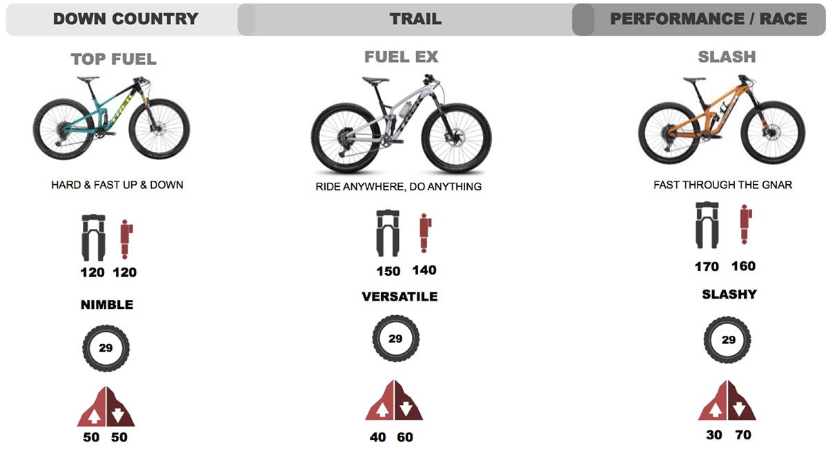 Trek Fuel EX 2023 00001