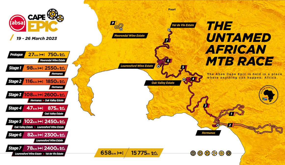 Así son las etapas de la Absa Cape Epic 2023
