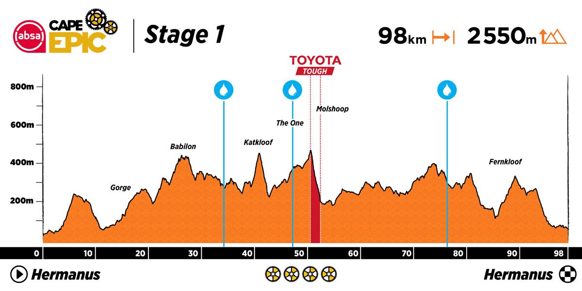 ACE23 Profiles v1 Stage 1 ACE23 Profiles v1 Stage 1