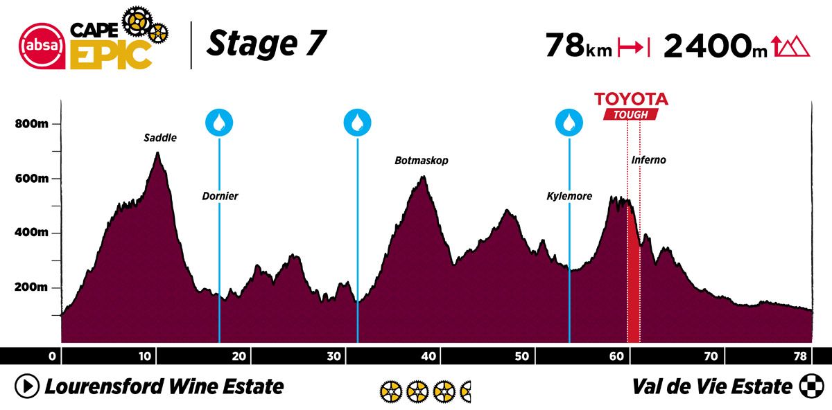 ACE23 Profiles v1 Stage 7 ACE23 Profiles v1 Stage 7