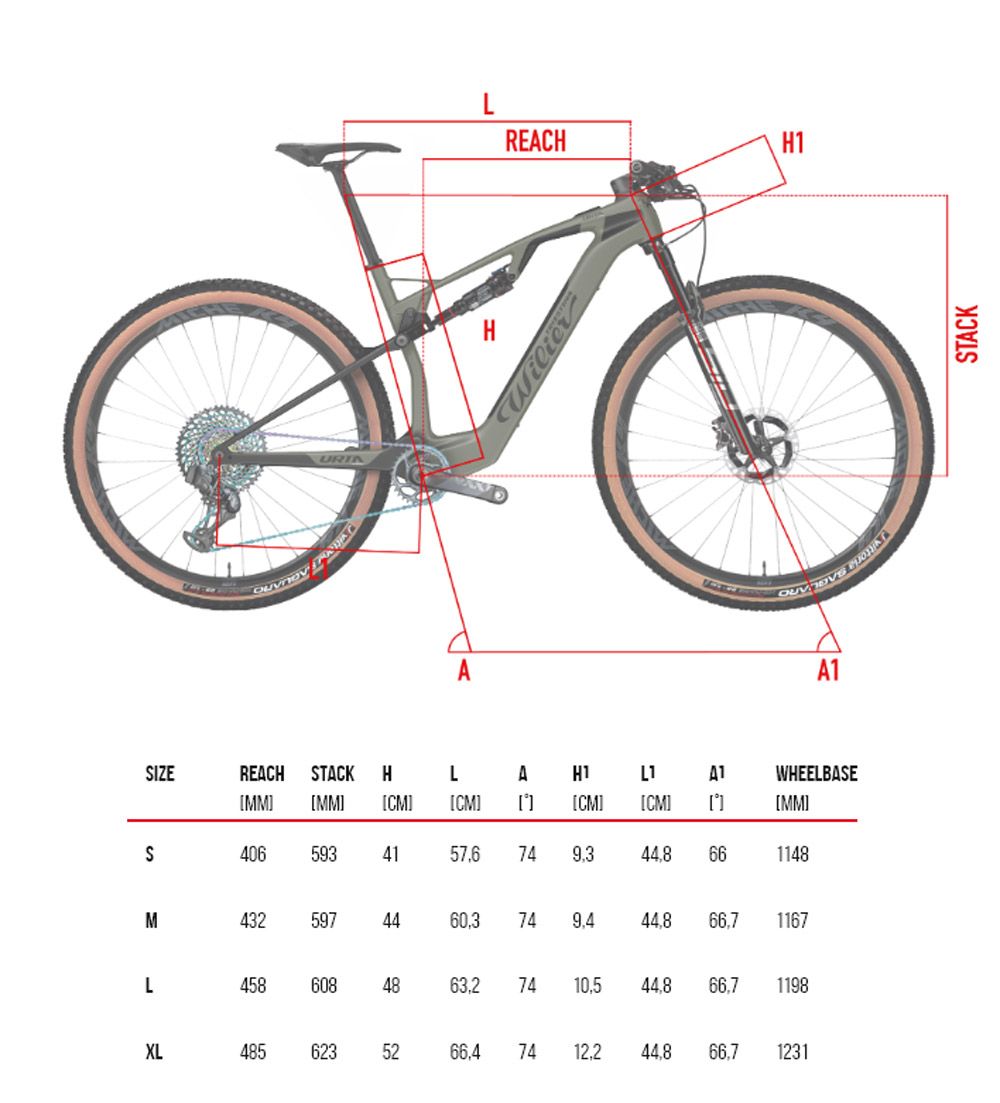 Nueva Wilier Urta Hybrid, Nueva eMTB con motor Fazua Ride 60  geo
