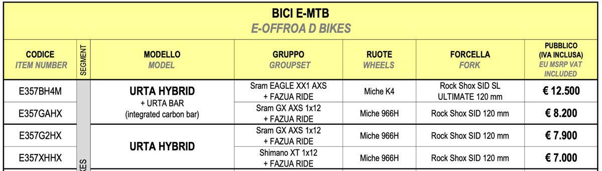 Nueva Wilier Urta Hybrid, Nueva eMTB con motor Fazua Ride 60  (6)