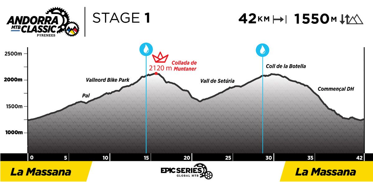 2023 AndorraClassic Profiles Stage 1 2023 AndorraClassic Profiles Stage 1
