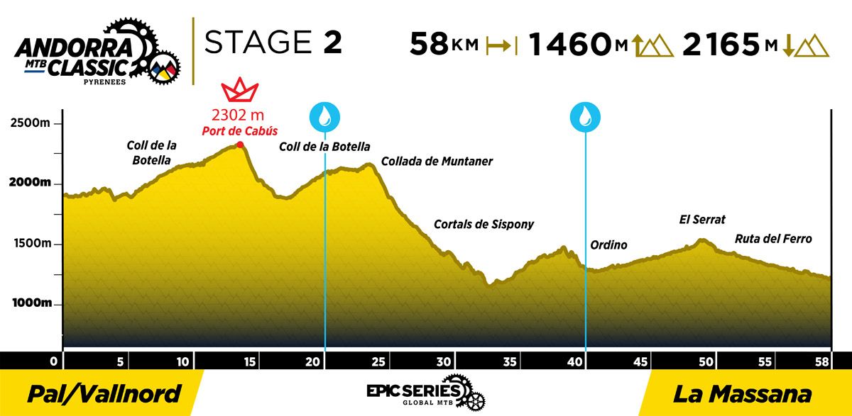 2023 AndorraClassic Profiles Stage 2 2023 AndorraClassic Profiles Stage 2