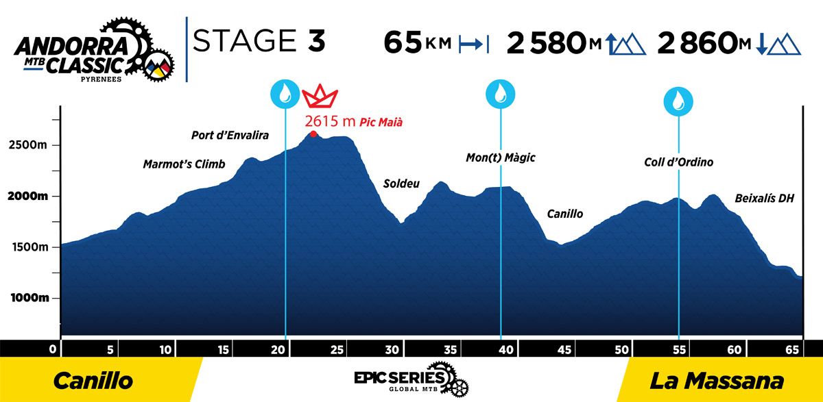 2023 AndorraClassic Profiles Stage 3 (1) 2023 AndorraClassic Profiles Stage 3 (1)