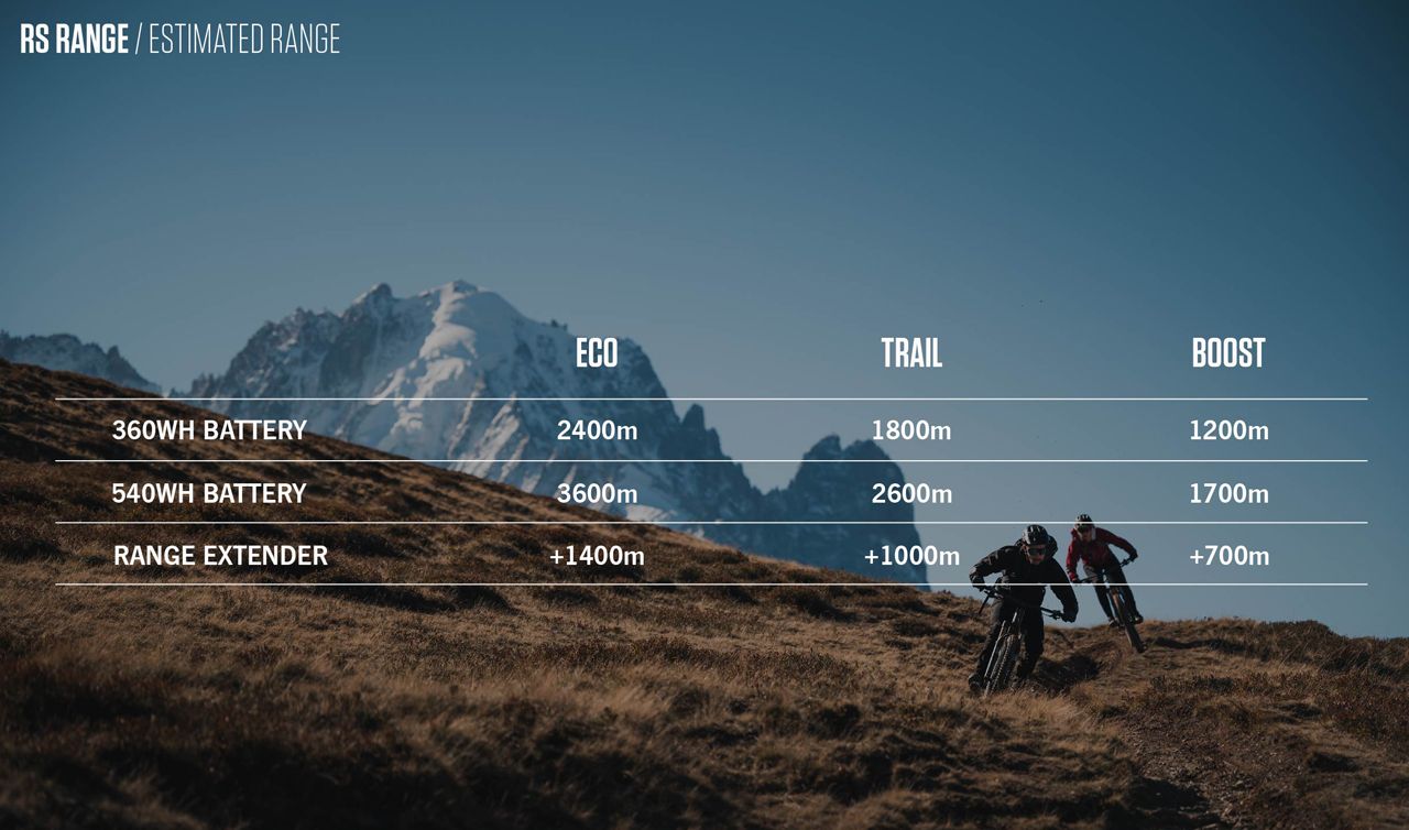 Range Rise