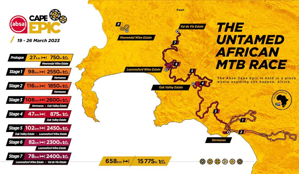 asi son las etapas de la absa cape epic 2023