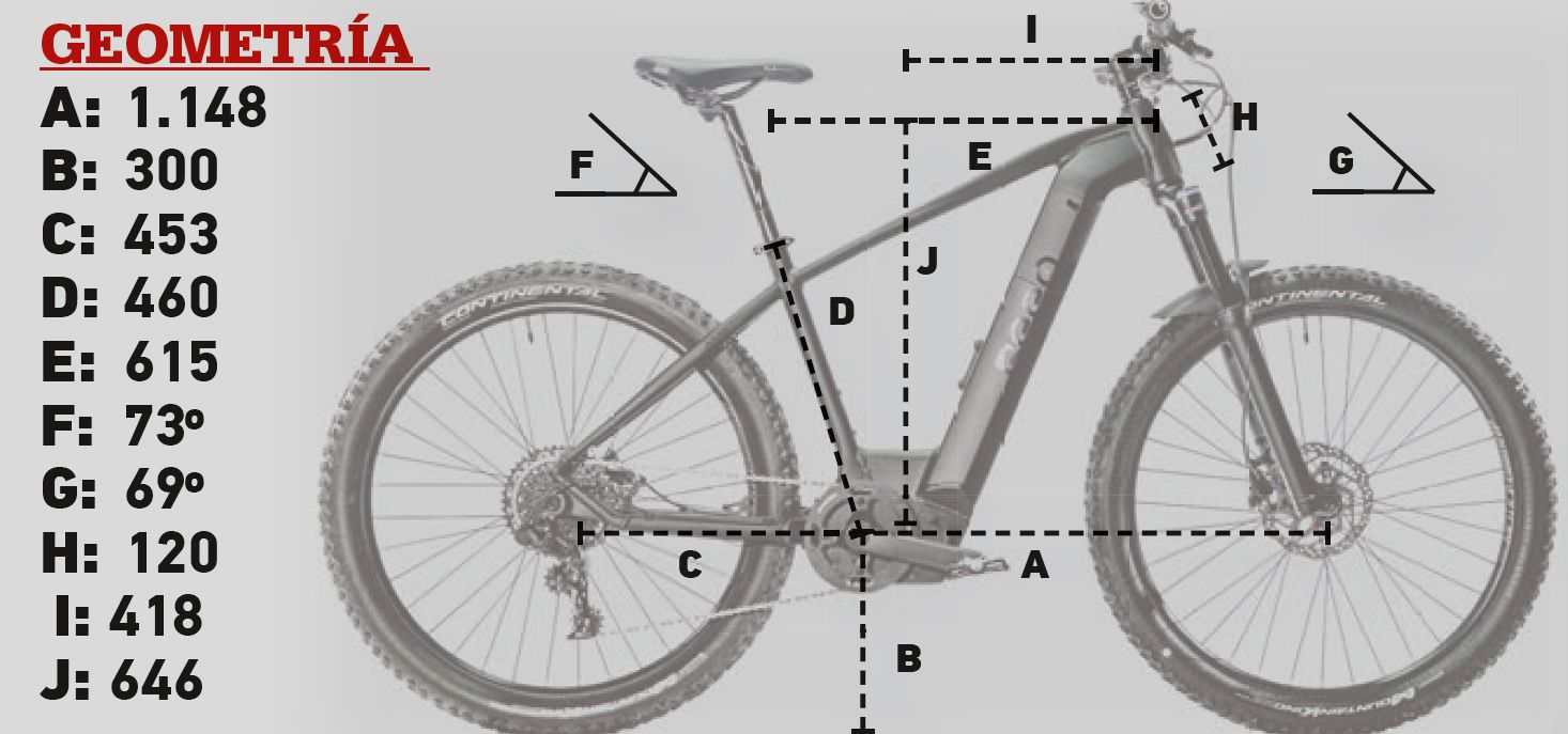 Geometría