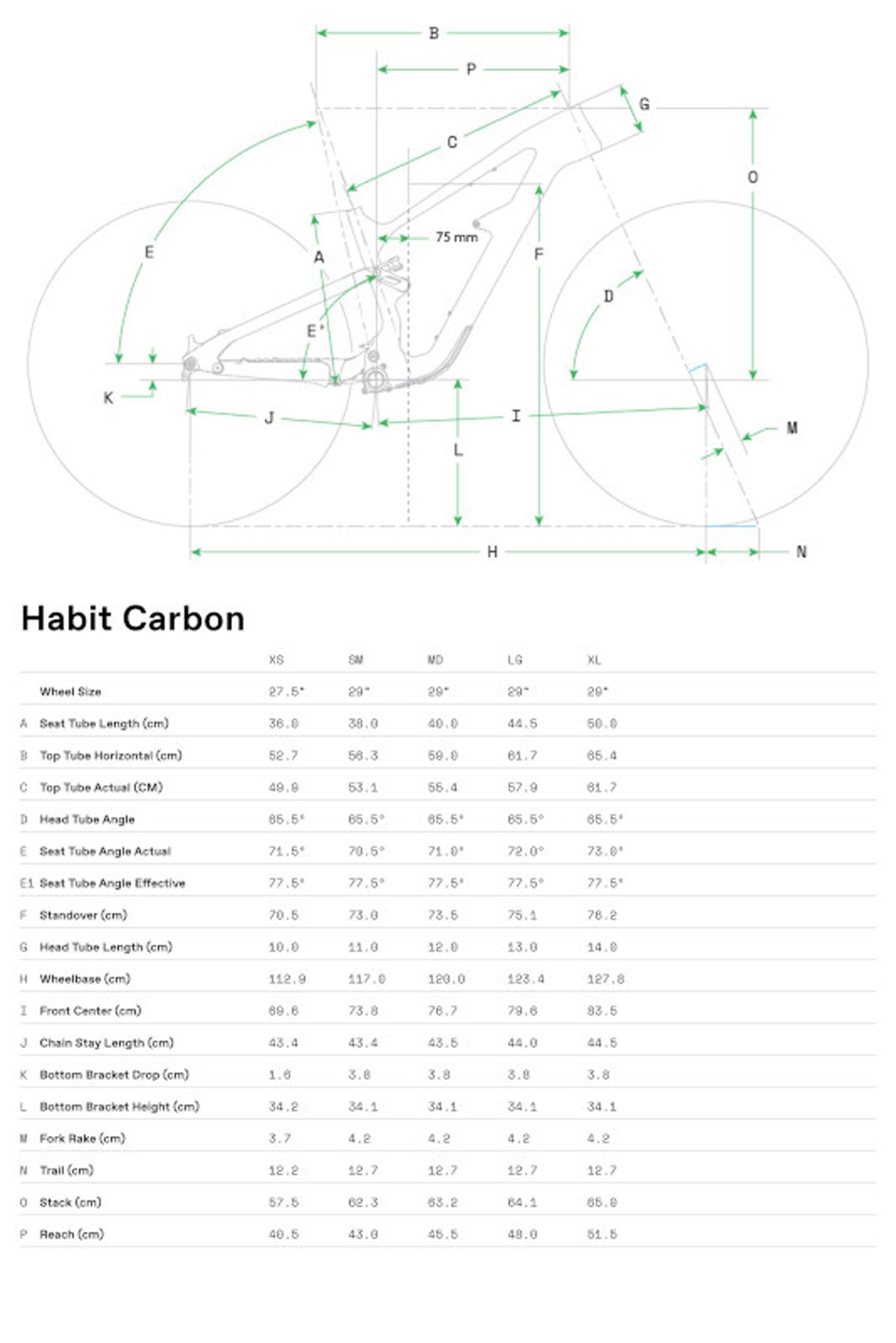 C23 HabitCarbon GeoTable C23 HabitCarbon GeoTable