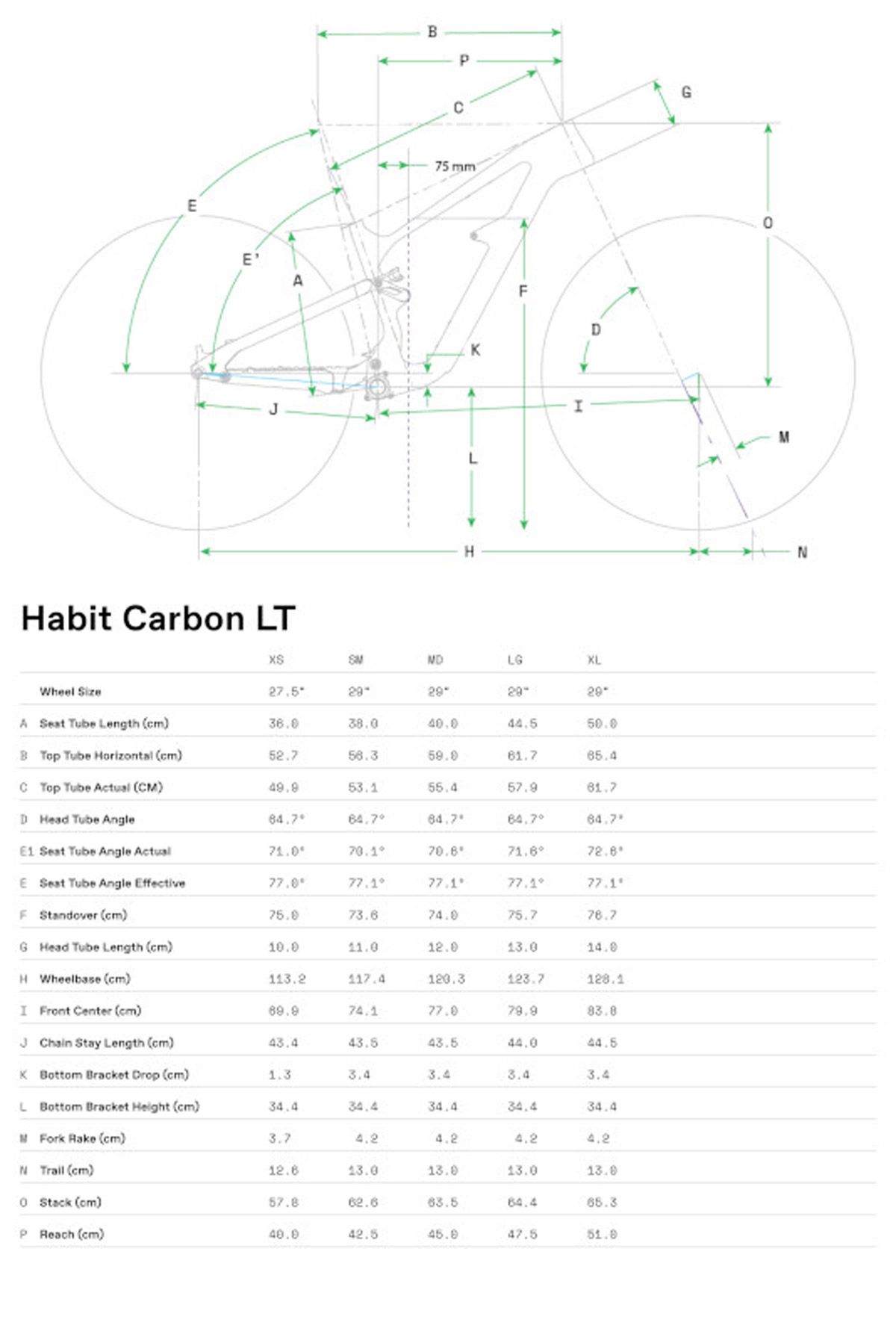 C23 HabitCarbonLT GeoTable C23 HabitCarbonLT GeoTable