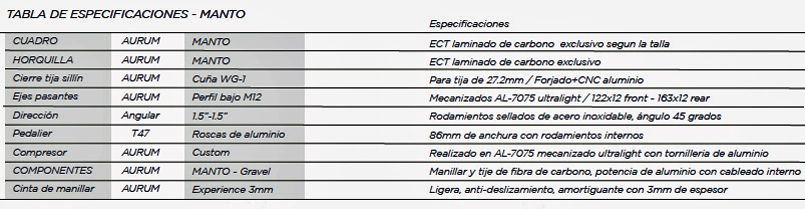 Tabla de especificaciones Aurum Manto 1 Tabla de especificaciones Aurum Manto 1