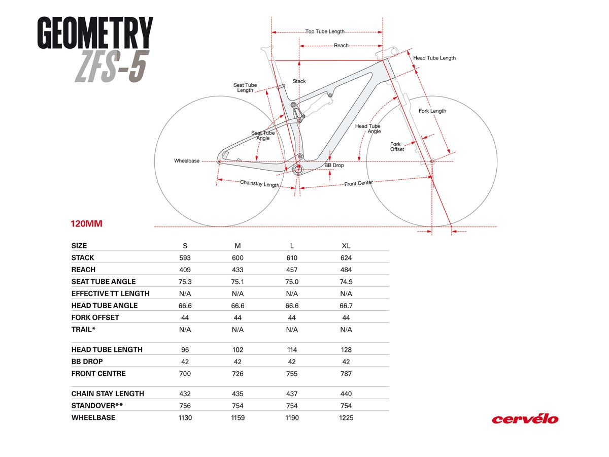 La primera Cervélo de doble suspensión ya es realidad Geo 120 La primera Cervélo de doble suspensión ya es realidad Geo 120