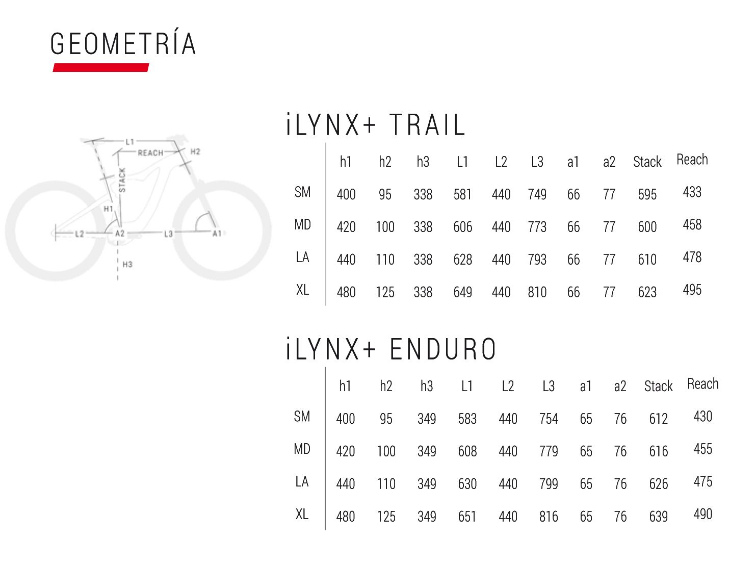 ilynx+ geometría ilynx+ geometría