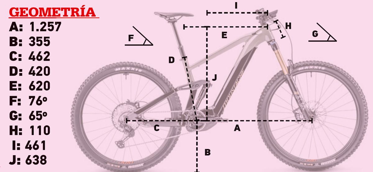 geometría geometría