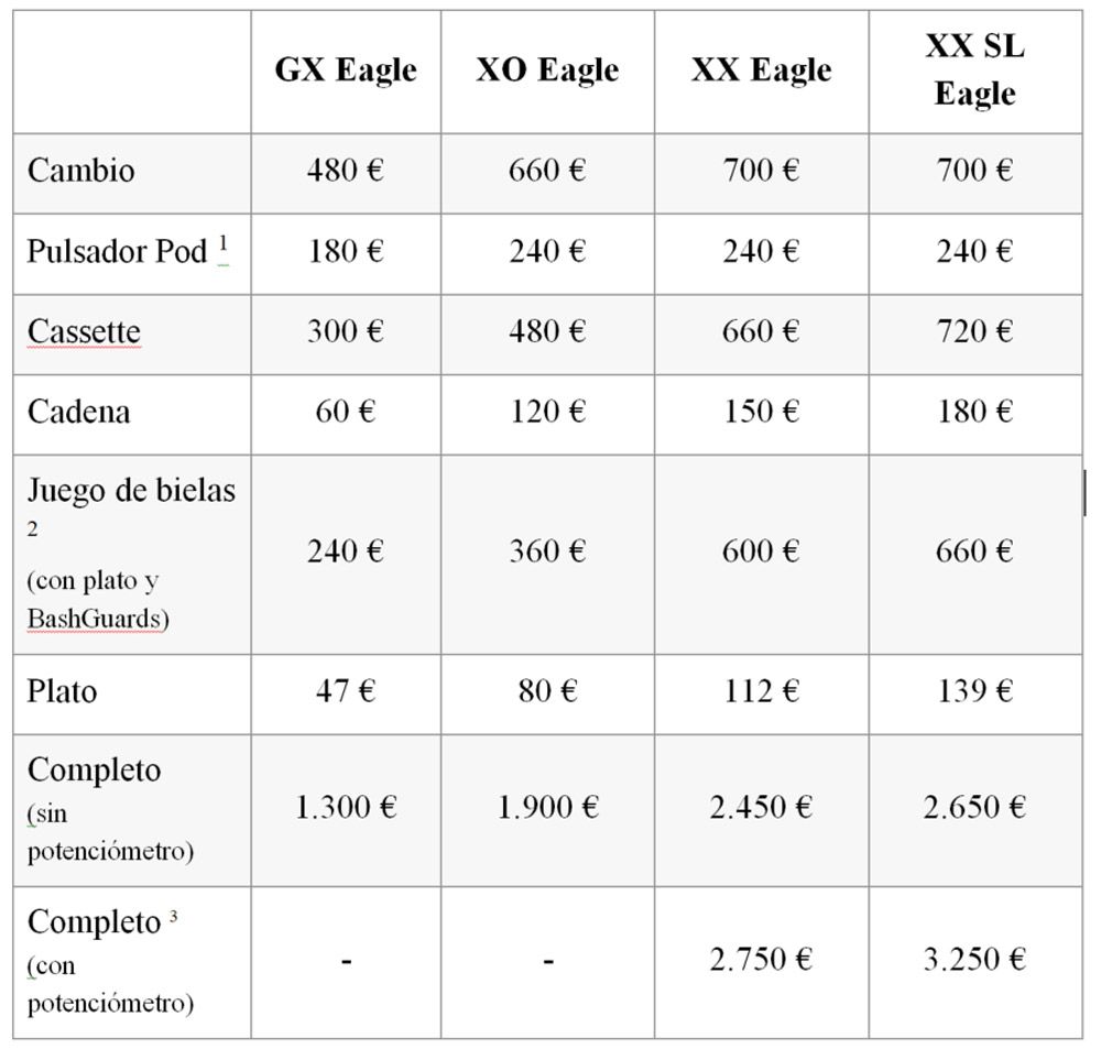 Tabla 2 nueva
