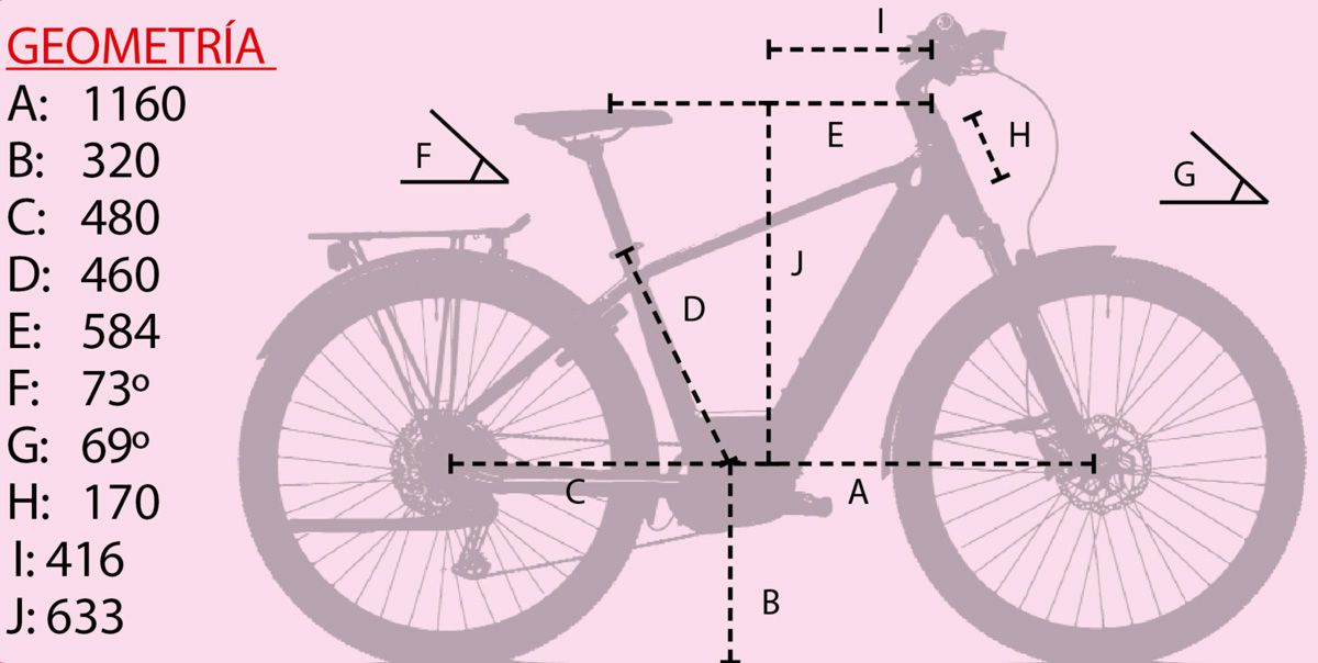 Geometría