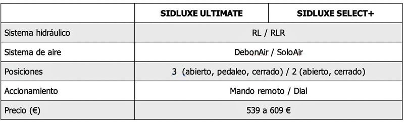cuadro 5