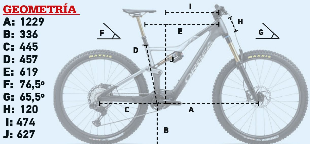 Geometría Geometría