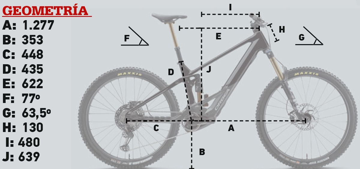 Geometría
