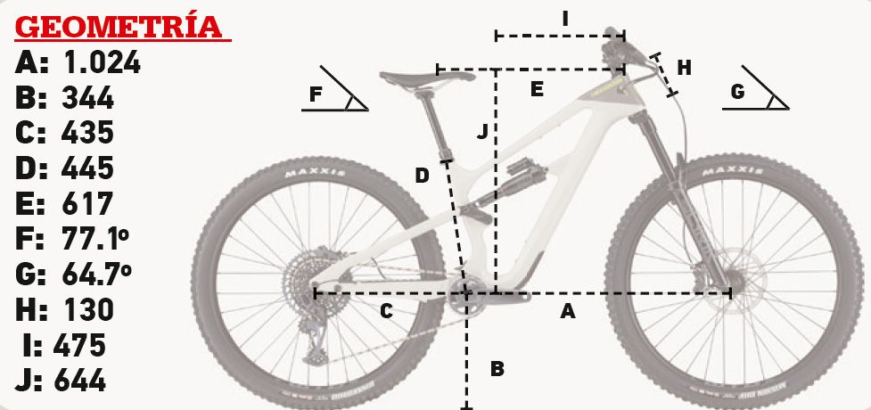Geometría