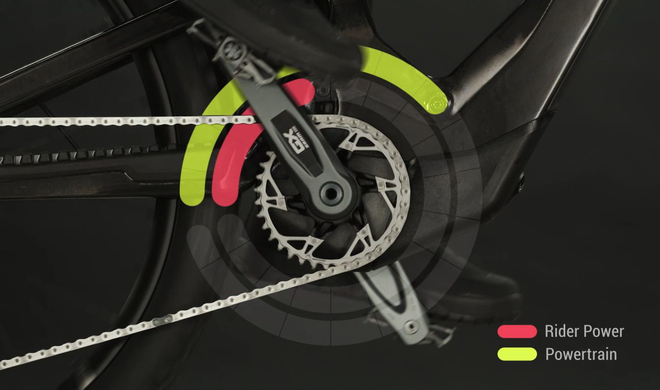 sram powertrain website full power