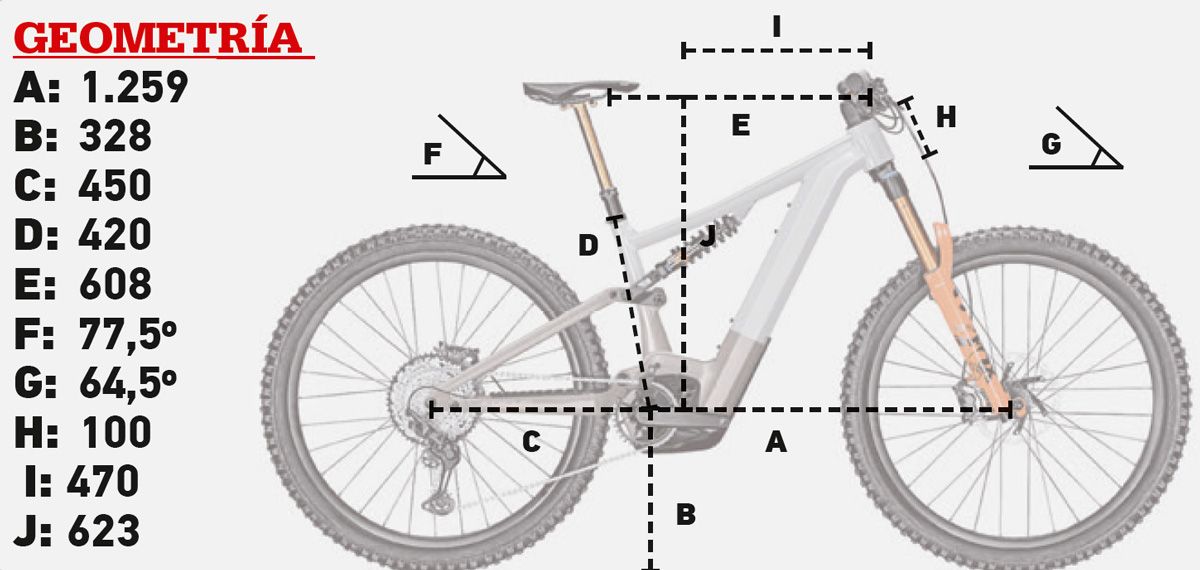 Geometría