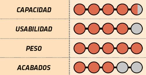 Contec evaliación Contec evaliación