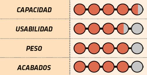 BBB evaluación BBB evaluación