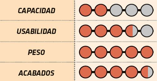 PRO evaluación PRO evaluación