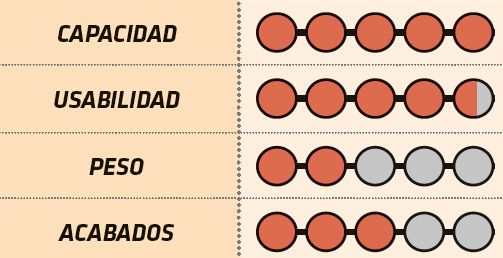 Zéfal evaluación Zéfal evaluación