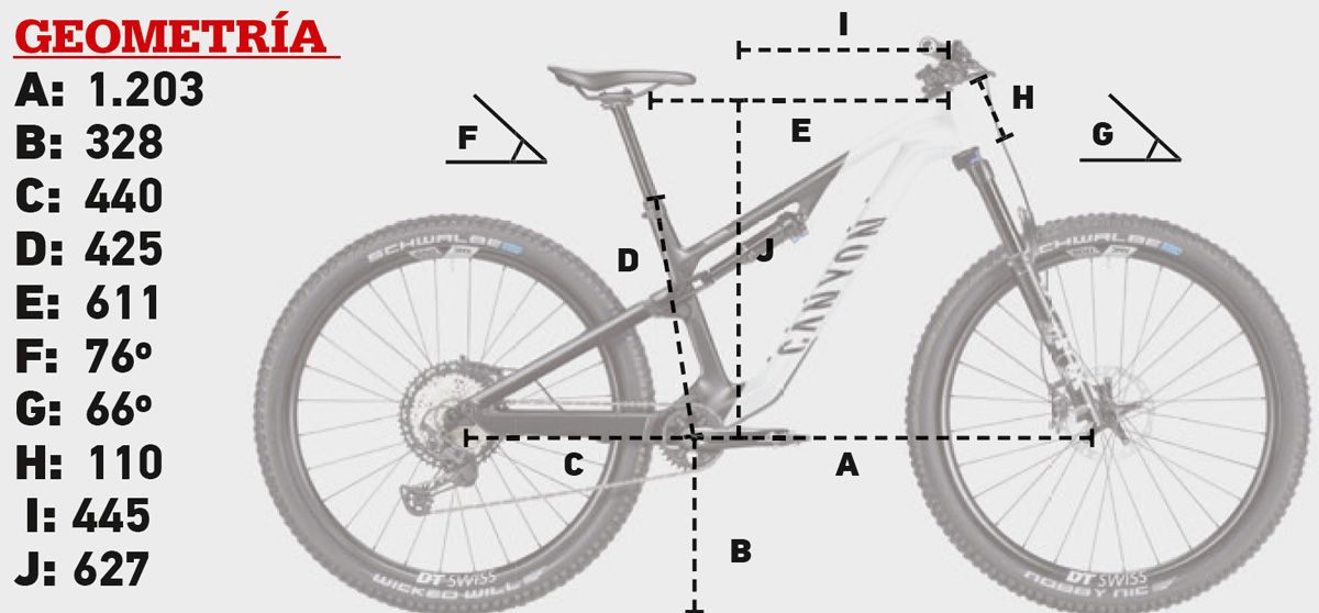 Geometría