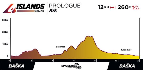 4Islands MTB Croatia   Prólogo