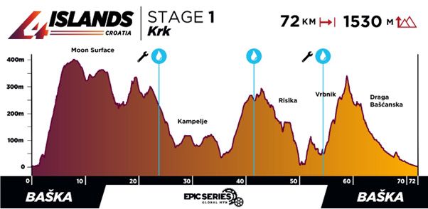 4Islands MTB Croatia   Etapa 1