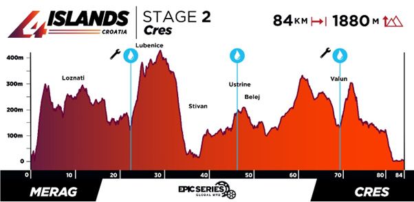 4Islands MTB Croatia   Etapa 2