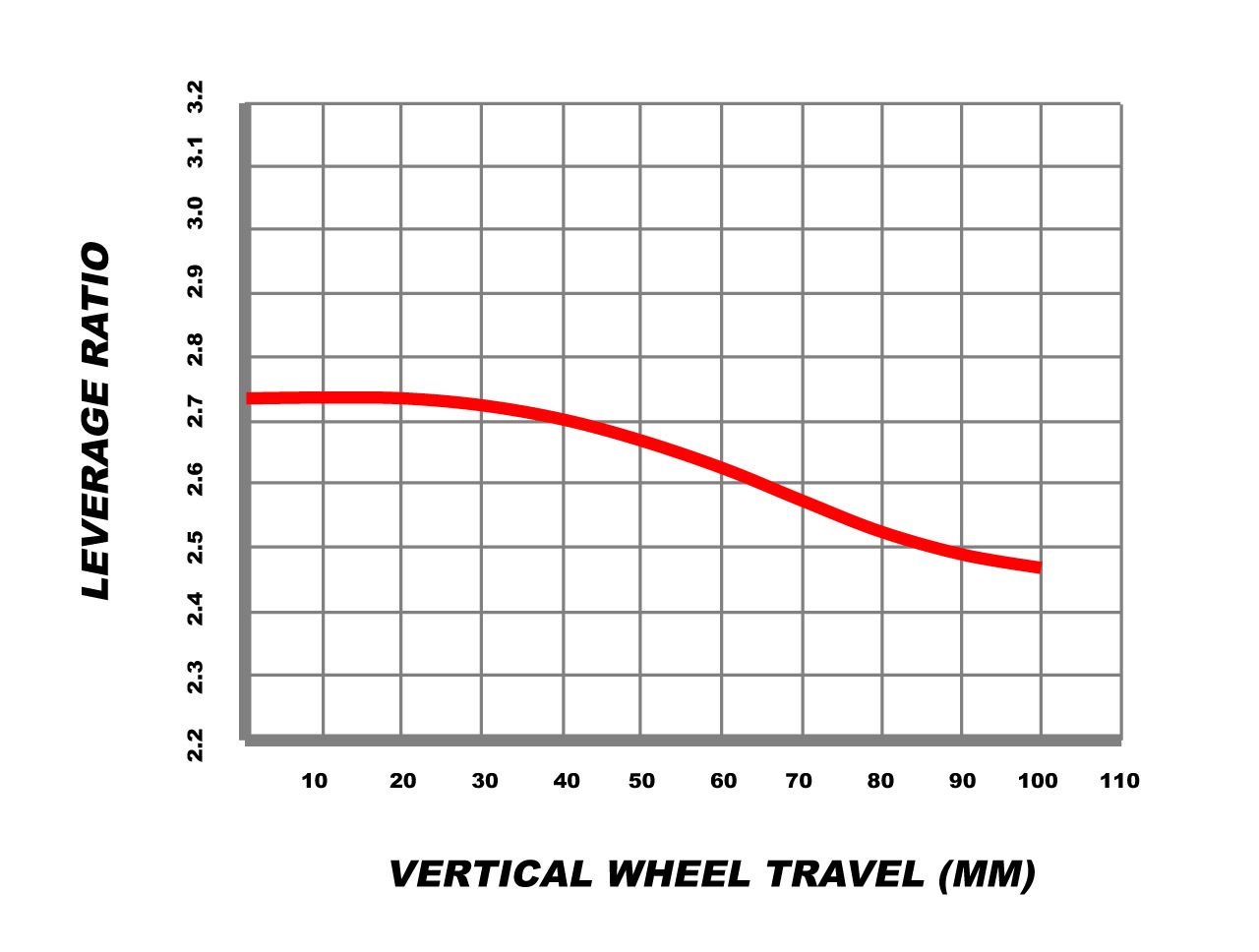 Leverage Ratio Cervelo ZFS 5
