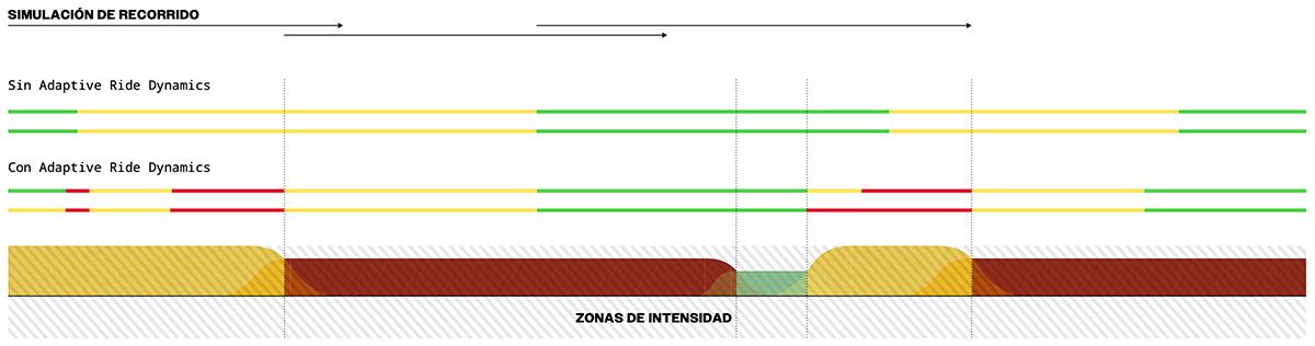 12 Adapative Ride Dynamics