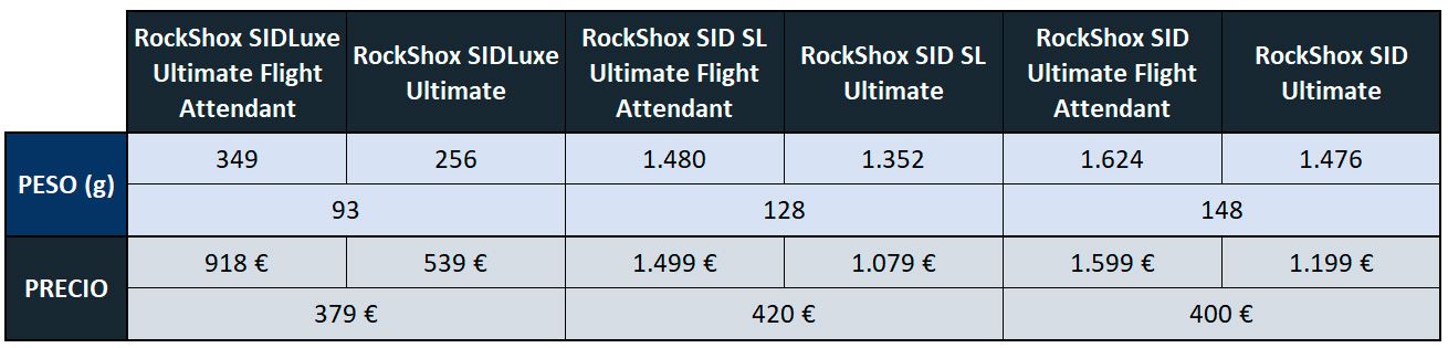 Tabla RockShox Flight Attendant