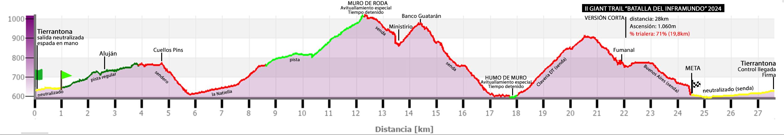 perfil corta 2024 v6