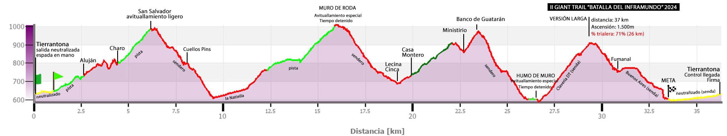 perfil larga 2024 v6