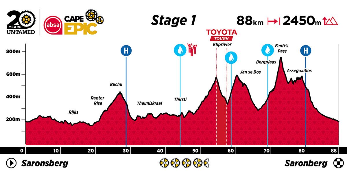 ACE24 Profiles Stage 1
